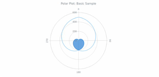 BCT Polar Chart 01 created by anonymous