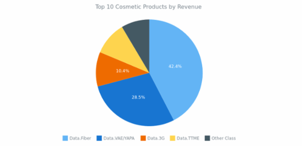 Pie Chart created by anonymous, AnyChart - JavaScript Charts designed to be embedded and integrated