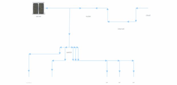 Network Graph created by anonymous