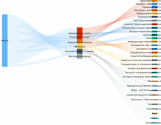 Sankey Diagram created by anonymous, A Sankey diagram visualizes flows (of any kind) and their quantities in proportion to one another. It represents nodes connected with one another by lines or arrows (the bigger the quantity, the wider the line). Sankey Diagrams are widely used in science, especially in physics.