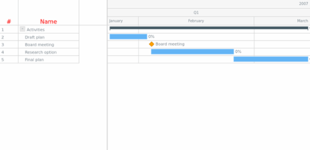 GANTT Basic Sample created by anonymous