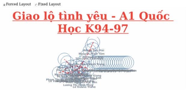 BCT Network Graph 08 created by anonymous