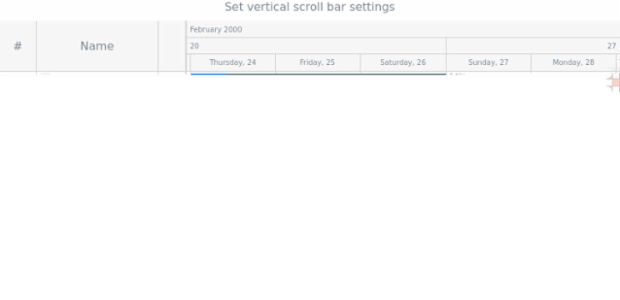 anychart.core.ui.Timeline.verticalScrollBar set created by anonymous