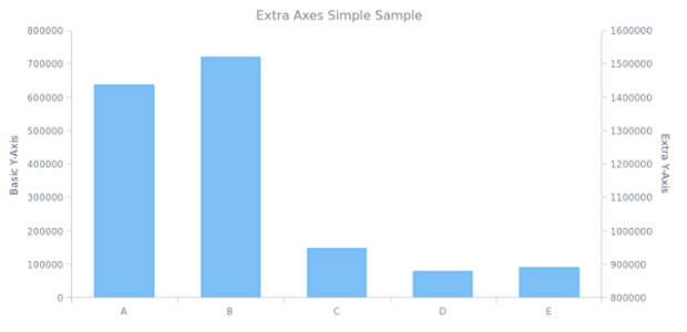AGST Additional Axes 03 created by anonymous
