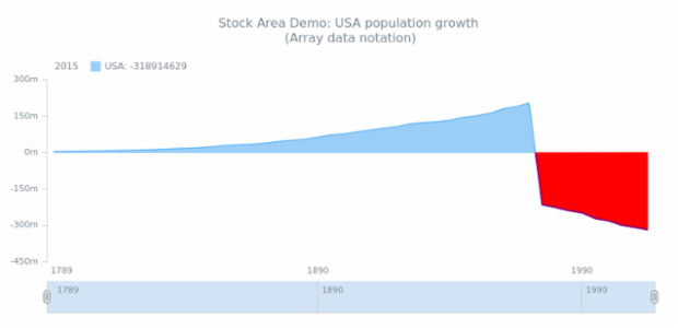 STOCK Area 01 created by anonymous