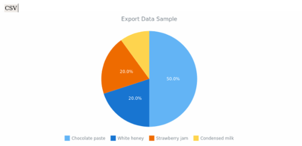Exports 03 pie created by anonymous
