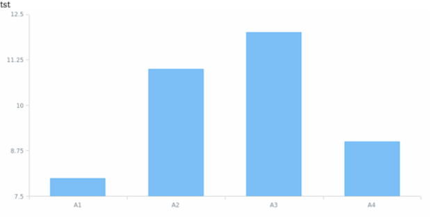 anychart.data.Set.append created by anonymous