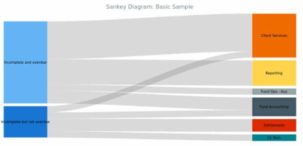 BCT Sankey Diagram 01 created by anonymous