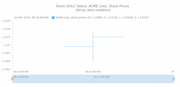 STOCK OHLC 01 created by anonymous