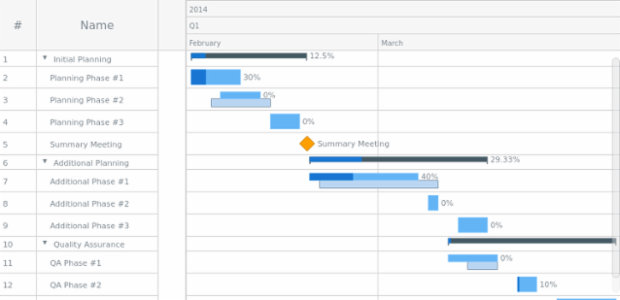 CSV Data created by anonymous