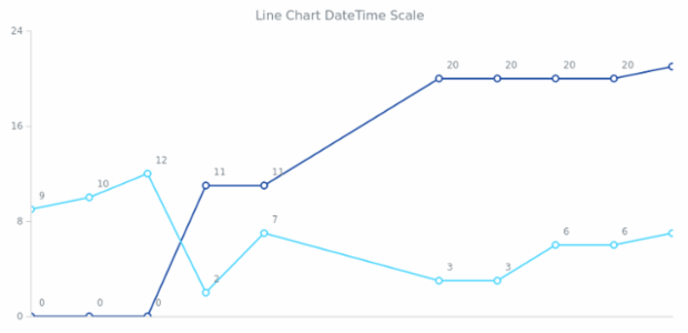AGST DateTime Axes 02 created by anonymous