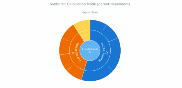 BCT Sunburst Chart 05 created by anonymous BCT Sunburst Chart 05 created by anonymous