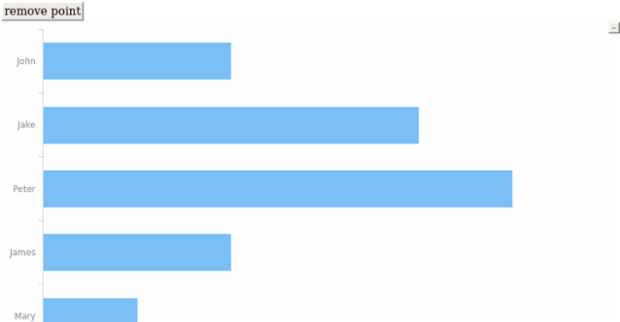 BCT Bar Chart 01 created by anonymous
