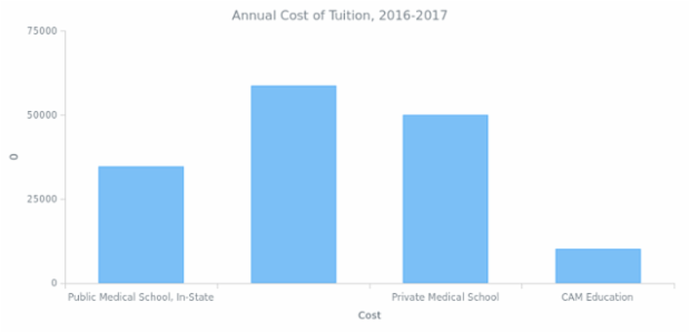 BCT Column Chart 01 created by anonymous