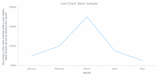 BCT Line Chart 01 created by anonymous