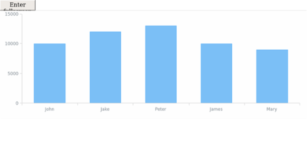 BCT Column Chart 01 created by anonymous