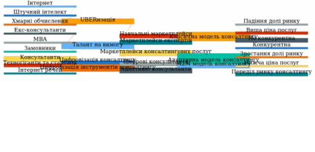 Sankey Diagram created by anonymous, A Sankey diagram visualizes flows (of any kind) and their quantities in proportion to one another. It represents nodes connected with one another by lines or arrows (the bigger the quantity, the wider the line). Sankey Diagrams are widely used in science, especially in physics.