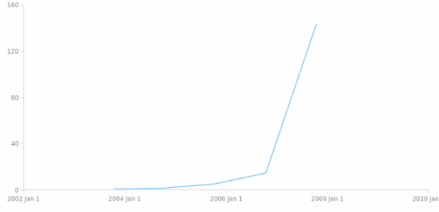 AGST DateTime Axes 02 created by anonymous