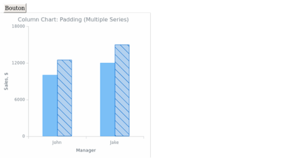 BCT Column Chart 06 created by anonymous