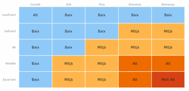 Heatmap created by anonymous, A heat map (or heatmap) is a graphical representation of data where the individual values contained in a two-dimensional matrix are represented as different colors. Heat maps are used to show frequently scanned areas of a Web page, levels of expression of many genes across a number of comparable samples, hierarchical partitioning of data, density functions visualizations. There are many different color schemes that depend on the application area.