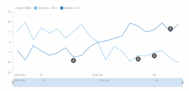 STOCK Event Markers Basics 10 created by anonymous