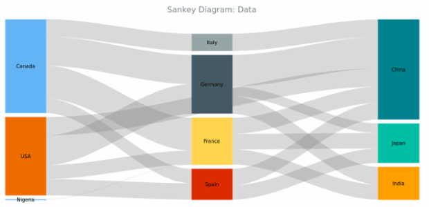 BCT Sankey Diagram 02 created by anonymous