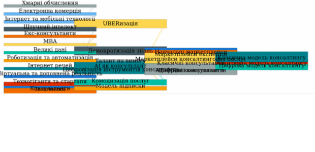 Sankey Diagram created by anonymous, A Sankey diagram visualizes flows (of any kind) and their quantities in proportion to one another. It represents nodes connected with one another by lines or arrows (the bigger the quantity, the wider the line). Sankey Diagrams are widely used in science, especially in physics.
