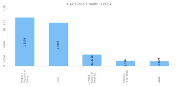 AGST Labels Formatting 15 created by anonymous
