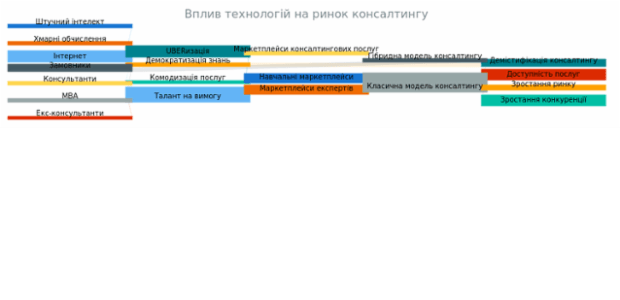 Sankey Diagram created by anonymous, A Sankey diagram visualizes flows (of any kind) and their quantities in proportion to one another. It represents nodes connected with one another by lines or arrows (the bigger the quantity, the wider the line). Sankey Diagrams are widely used in science, especially in physics.