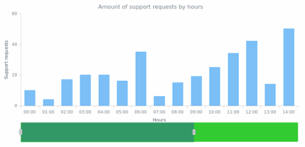CS Scroller 10 created by anonymous
