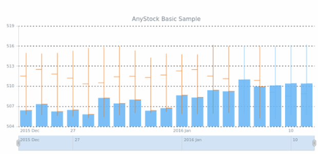 STOCK Basic Sample created by anonymous