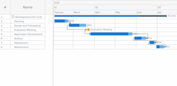 How to Create a Simple Gantt Chart Using JavaScript created by anonymous How to Create a Simple Gantt Chart Using JavaScript created by anonymous