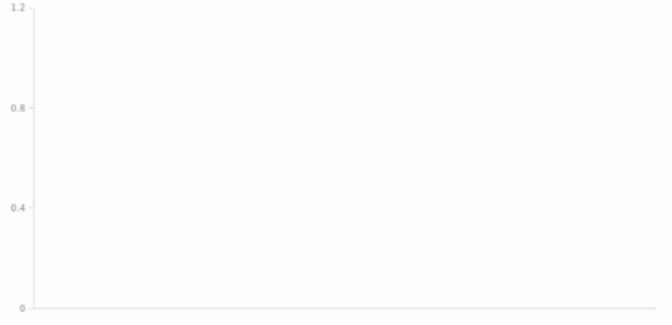 AGST DateTime Axes 02 created by anonymous