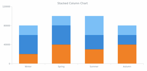 BCT Stacked Column Chart created by anonymous BCT Stacked Column Chart created by anonymous
