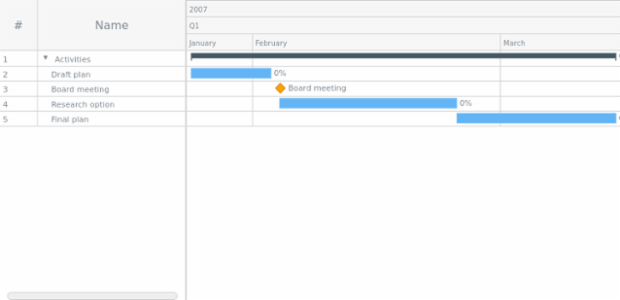 GANTT Basic Sample created by anonymous GANTT Basic Sample created by anonymous