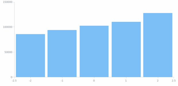 Column Chart created by anonymous, AnyChart - JavaScript Charts designed to be embedded and integrated