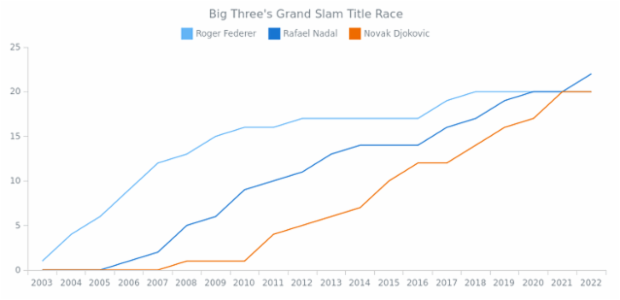 Line Chart JS (Basic) created by anonymous, Line Chart for the tutorial https://www.anychart.com/blog/2022/09/14/line-chart-in-javascript/