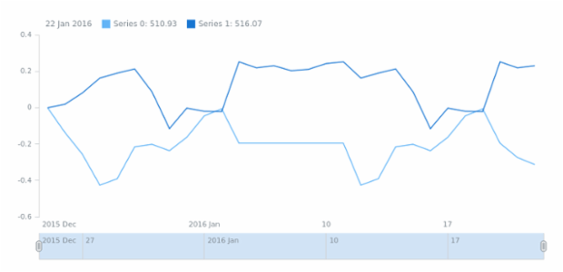 STOCK Basic Sample created by anonymous
