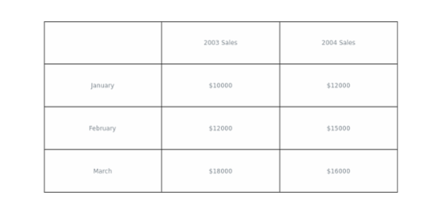 New chart created by anonymous