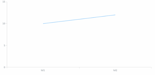 anychart.line created by anonymous