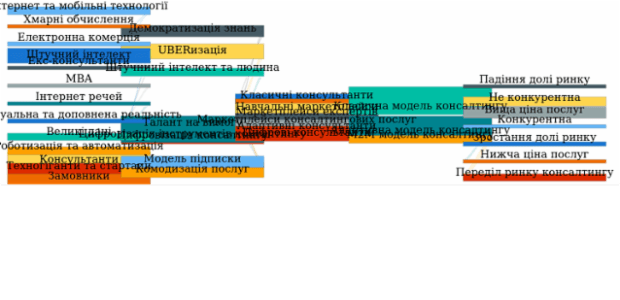 Sankey Diagram created by anonymous, A Sankey diagram visualizes flows (of any kind) and their quantities in proportion to one another. It represents nodes connected with one another by lines or arrows (the bigger the quantity, the wider the line). Sankey Diagrams are widely used in science, especially in physics.