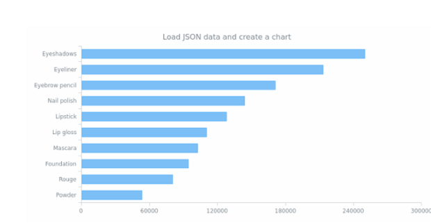 WD Data Adapter JSON 01 created by anonymous