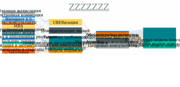 Sankey Diagram created by anonymous, A Sankey diagram visualizes flows (of any kind) and their quantities in proportion to one another. It represents nodes connected with one another by lines or arrows (the bigger the quantity, the wider the line). Sankey Diagrams are widely used in science, especially in physics.