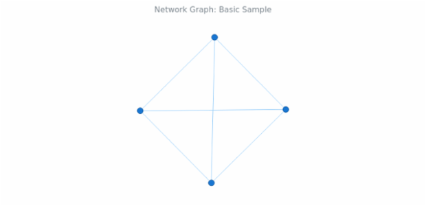 BCT Network Graph 01 created by anonymous