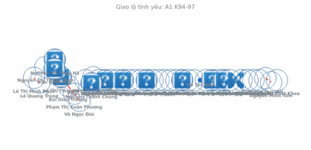 BCT Network Graph 08 created by anonymous