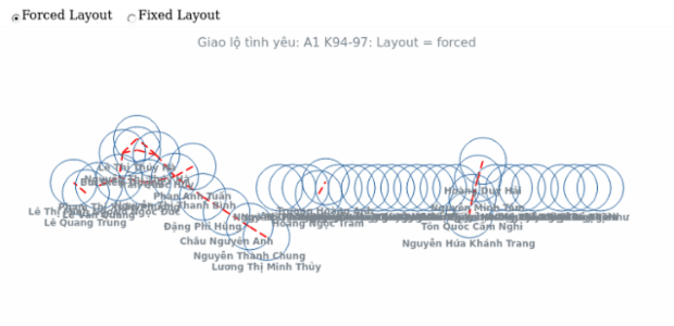 BCT Network Graph 08 created by anonymous