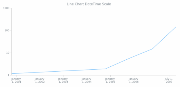 AGST DateTime Axes 02 created by anonymous