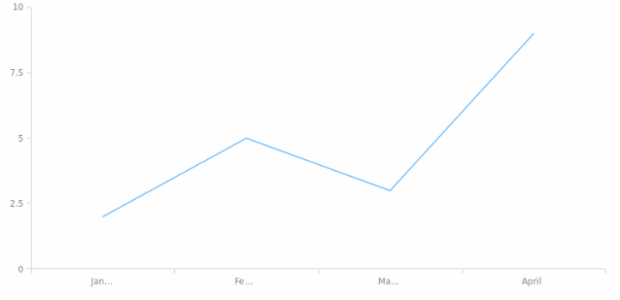 anychart.core.Text.textOverflow set created by anonymous
