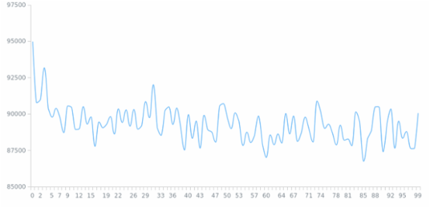 WD Data from JSON 07 created by anonymous