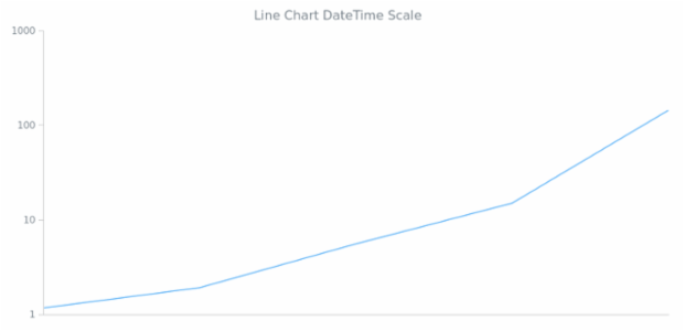 AGST DateTime Axes 02 created by anonymous